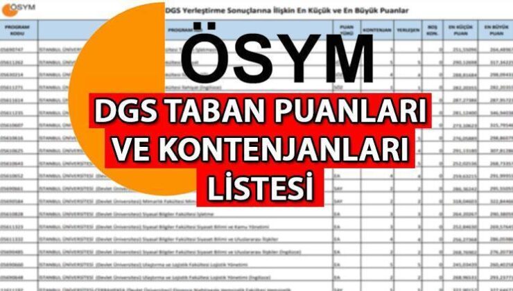 DGS TABAN PUANLARI VE KONTENJANLARI 2024 || DGS üniversite taban puanları aşikâr oldu mu, kontenjanlar ve muvaffakiyet sıralamaları ne vakit açıklanacak?