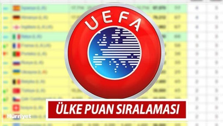 UEFA ÜLKE PUANI SIRALAMASI AKTÜEL TABLO AĞUSTOS 2024 || Türkiye ülke sıralamasında kaçıncı oldu, puanı kaç?  Fenerbahçe, Başakşehir ve Trabzonspor’un ülke puanına katkısı kaç puan oldu?  İşte 2024 ülke puanı son durum!